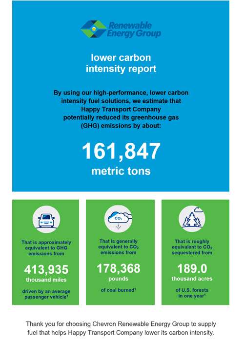 Greenhouse Gas Emissions Report